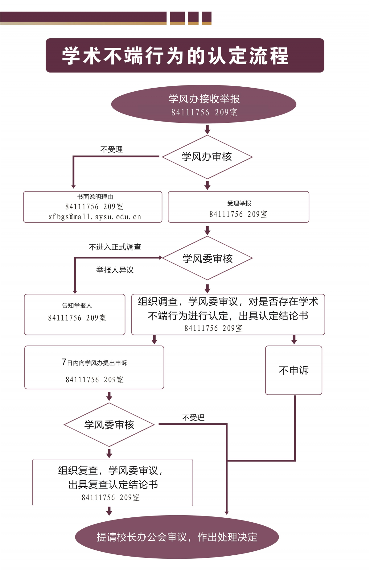 受理学术不端行为举报及认定工作指引